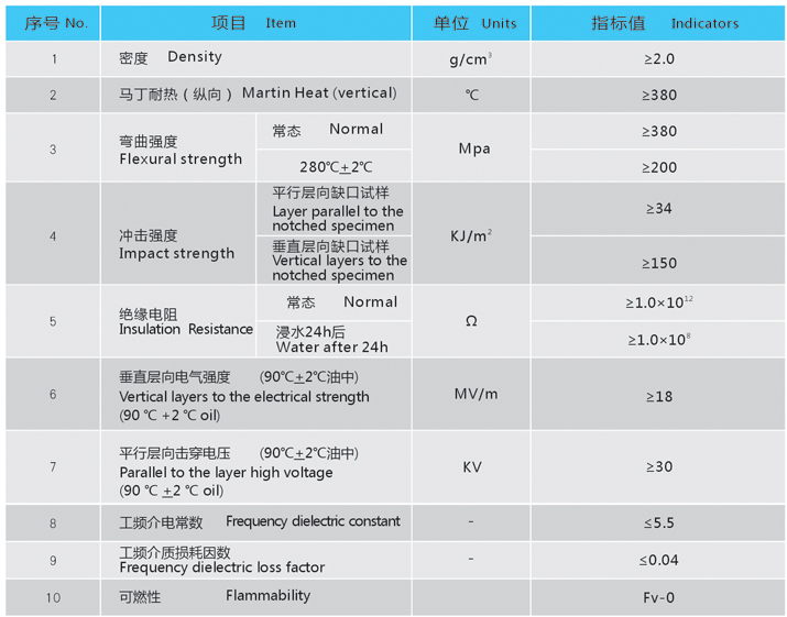 H3246噁嗪环氧玻璃布制品技术参数