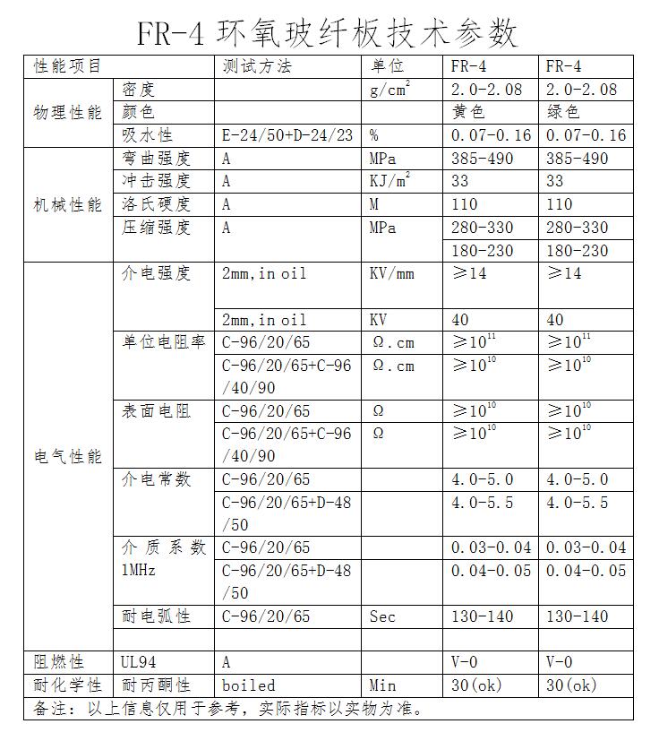 fr4绝缘板产品技术参数